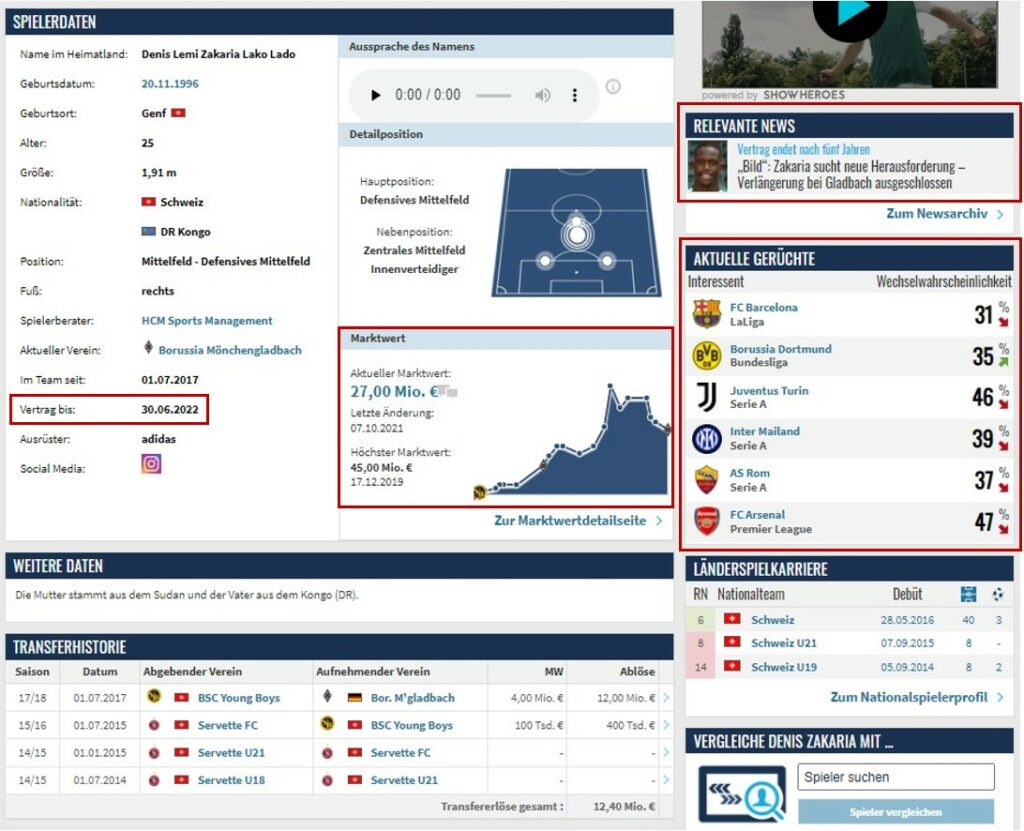 Sorare Scouting Transfermarkt.de Profilseite Denis Zakaria