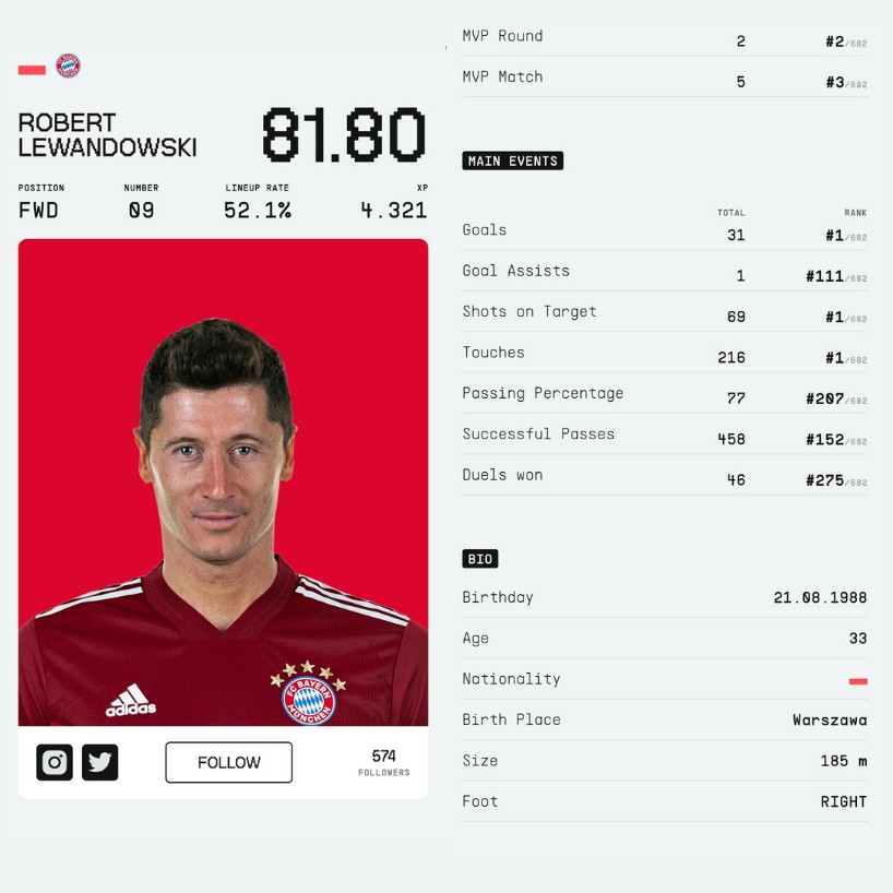 The Football Club Robert Lewandowski