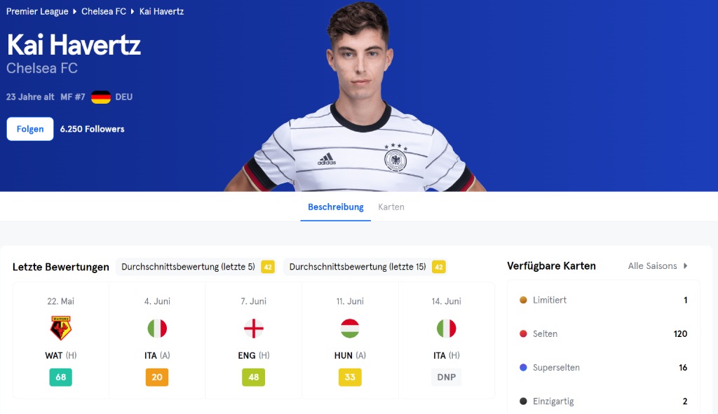 Sorare Profil von Kai Havertz