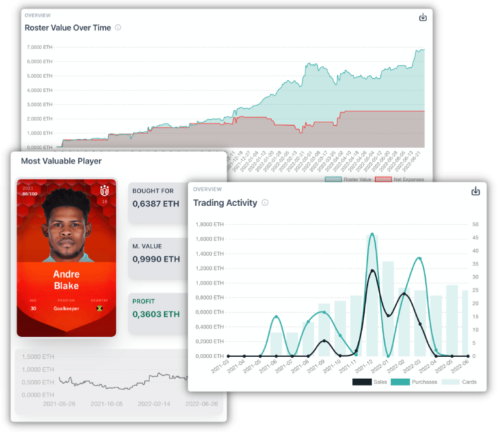 Prorare Sorare Tracker: Roster Value Over Time, Most Valuable Playern and Trading Activity