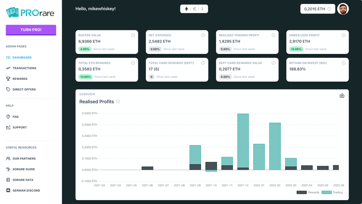 prorare Dashboard: realised profits and more performance metrics