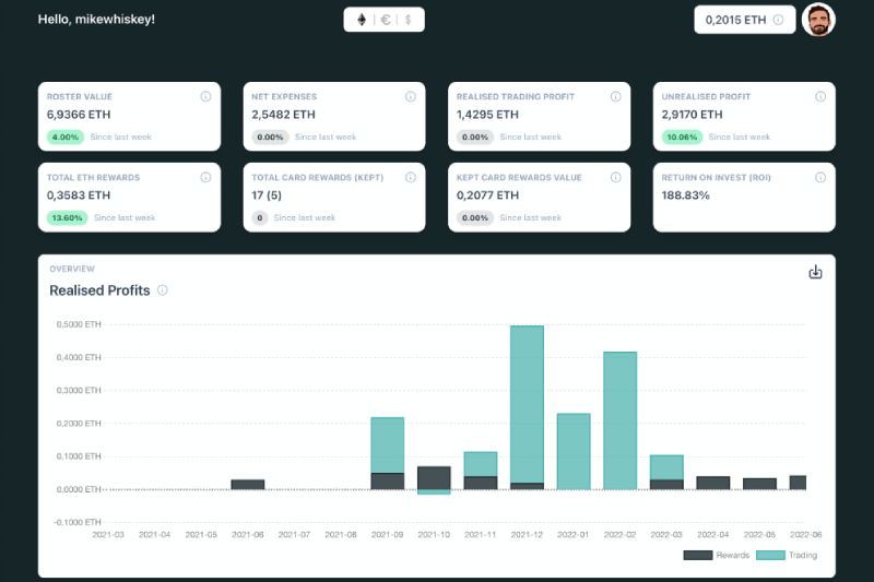 Sorare Tools und Ressourcen wie prorare helfen Sorare Managern