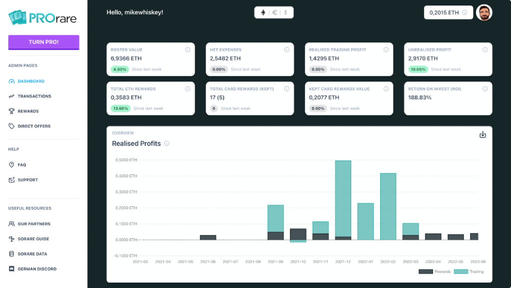 Soraretools such as prorare help managers manage their transactions and galleries