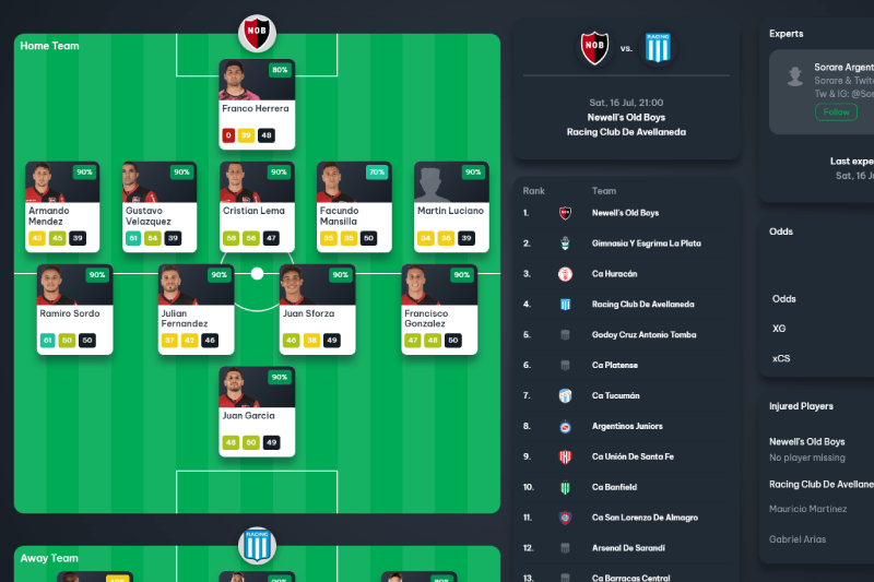 You can predict lineups with the sorare tool by playsharper