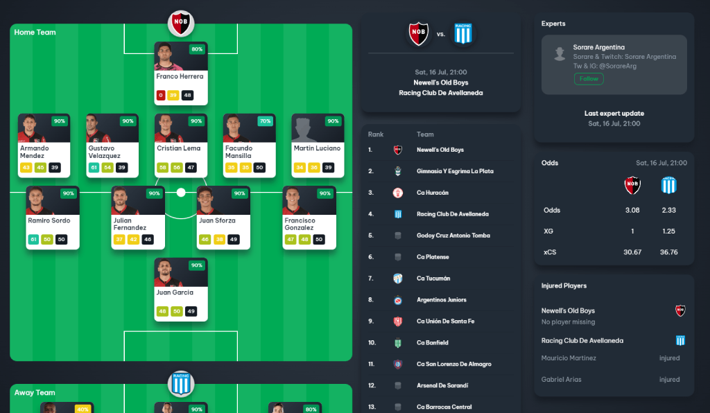 playsharper lineup predictor für Sorare