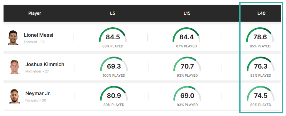 Soccer, Stats, and Sorare, Thomas